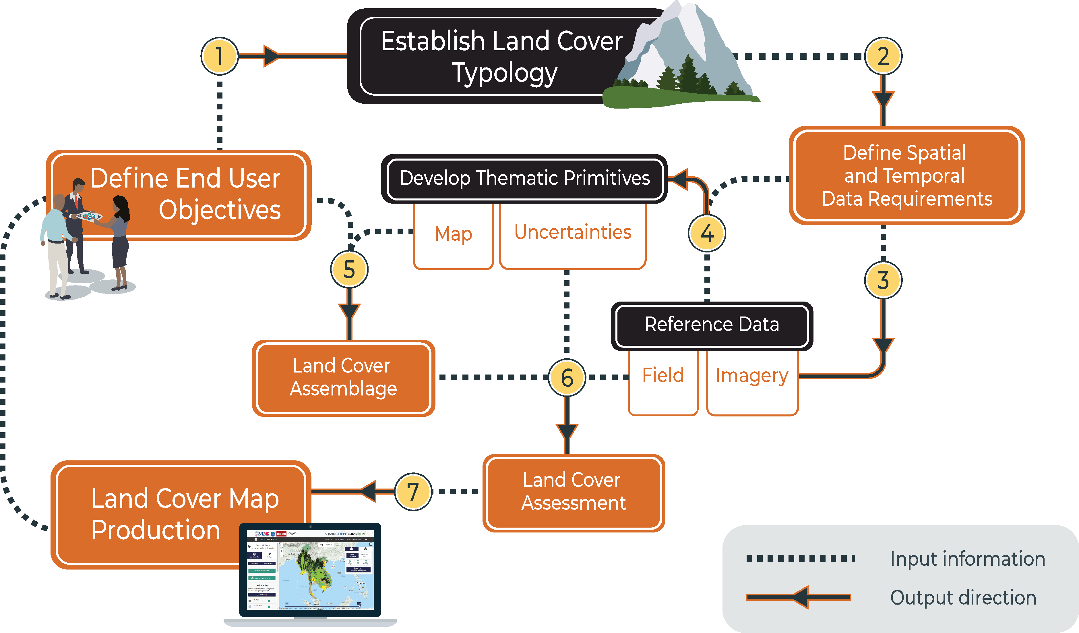 rlcms architecture diagram